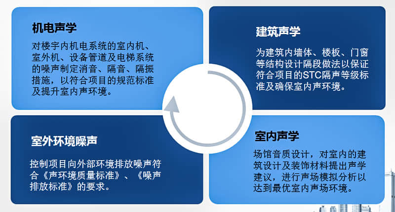 聲學(xué)顧問(wèn)咨詢(xún)服務(wù)內(nèi)容